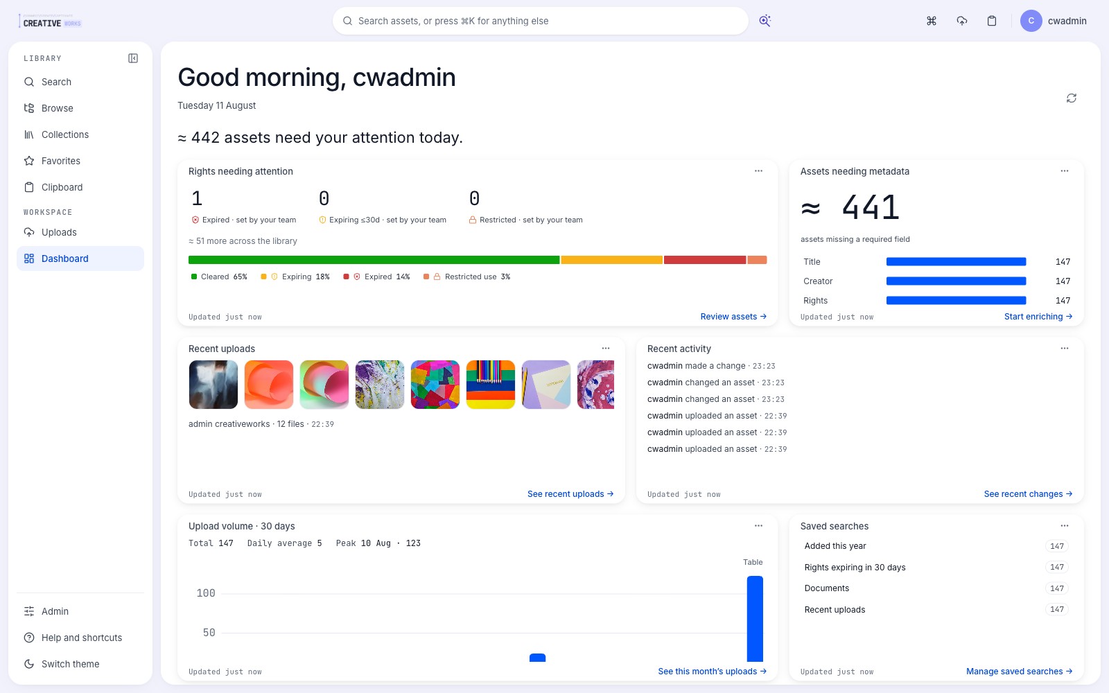 The dashboard — rights, uploads and activity at a glance